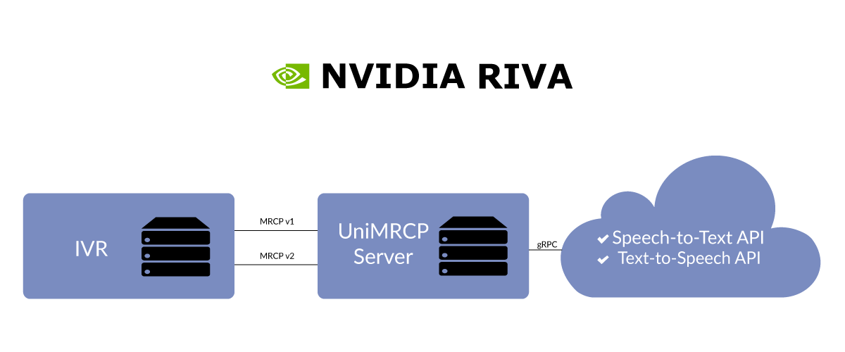 Storage yandexcloud net