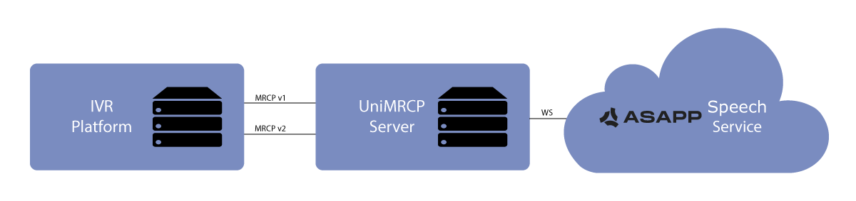 umsasapp_component_diagram.png