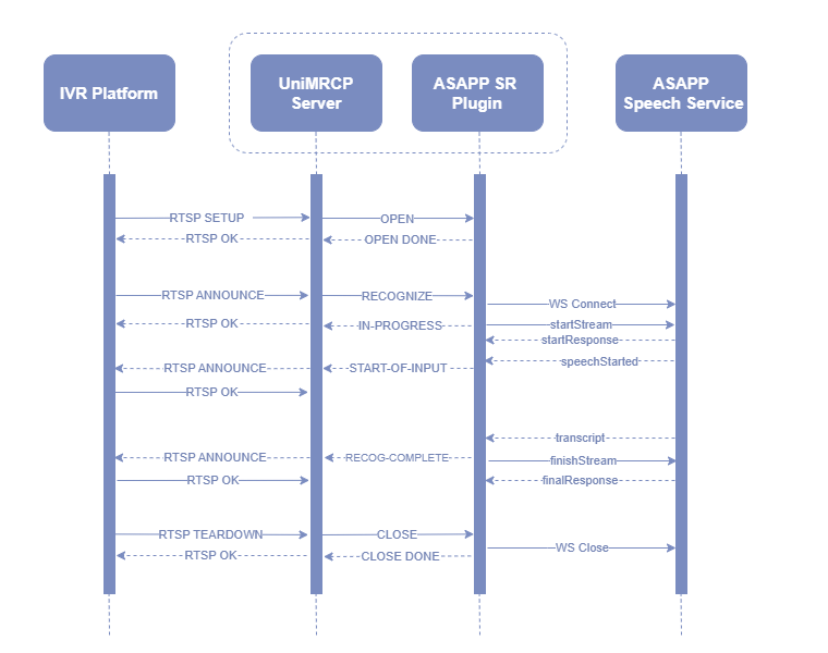 umsasapp_sequence_diagram_mrcpv1.png