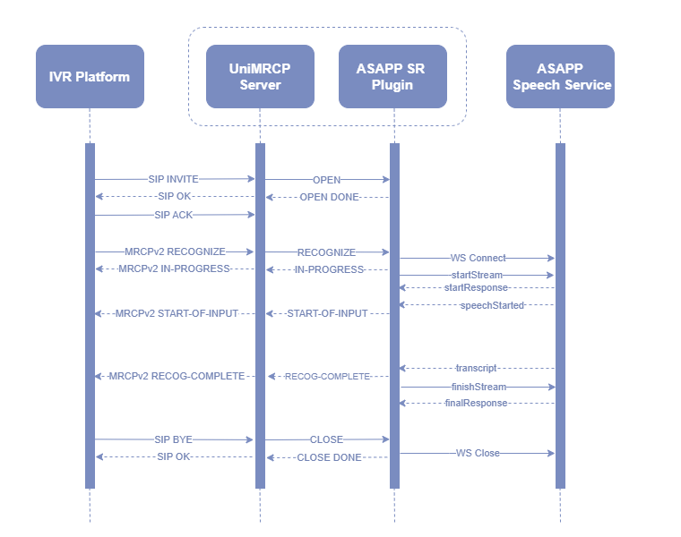 umsasapp_sequence_diagram_mrcpv2.png