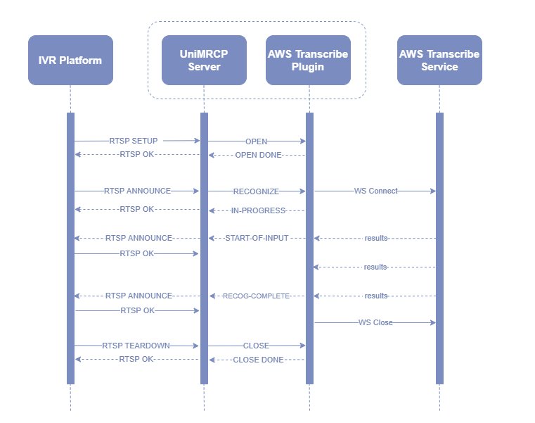 umsawstrs_sequence_diagram_mrcpv1.png