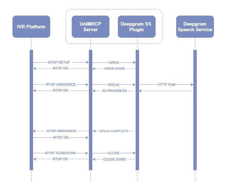 umsdgss_sequence_diagram_mrcpv1.png