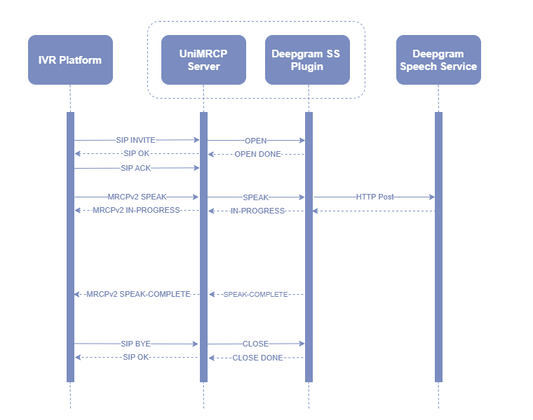 umsdgss_sequence_diagram_mrcpv2.png