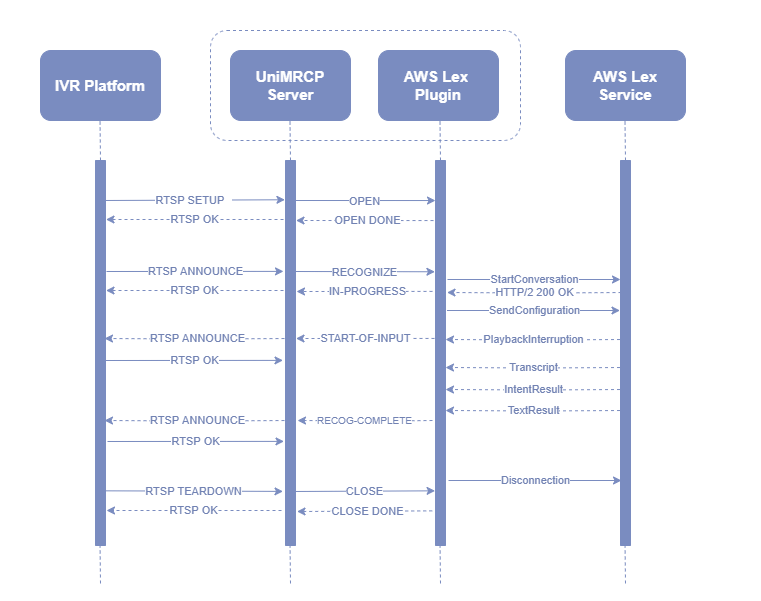 umslex_sequence_diagram_mrcpv1.png