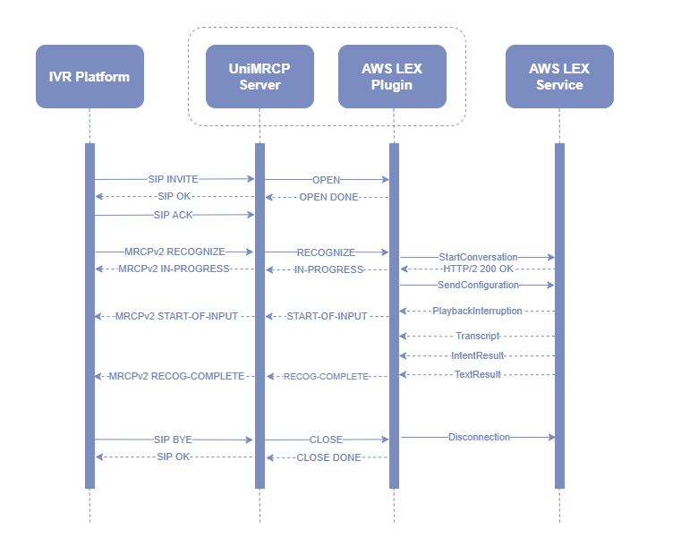 umslex_sequence_diagram_mrcpv2.png