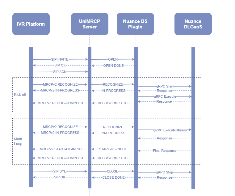 umsnmbs_sequence_diagram_mrcpv2.png