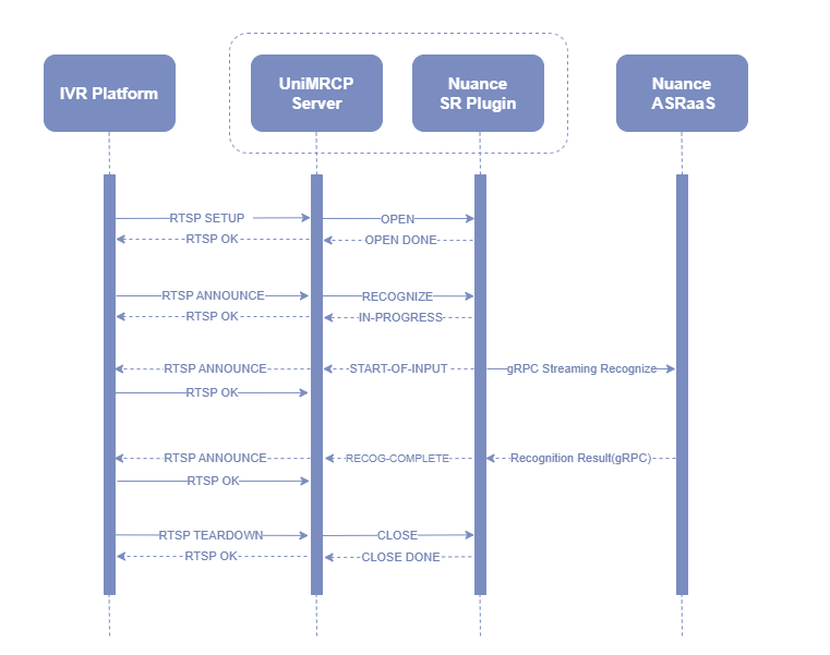 umsnmsr_sequence_diagram_mrcpv1.png