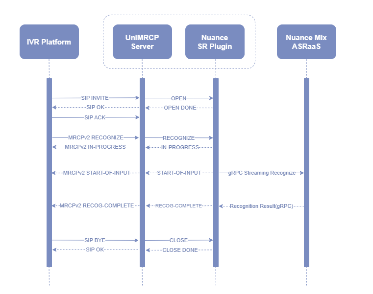 umsnmsr_sequence_diagram_mrcpv2.png