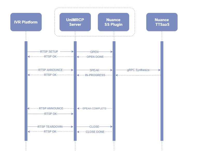 umsnmss_sequence_diagram_mrcpv1.png