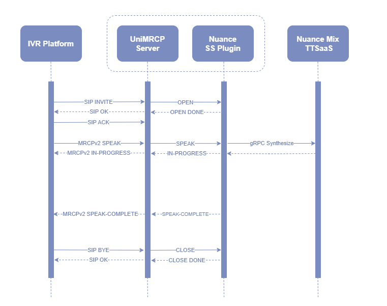 umsnmss_sequence_diagram_mrcpv2.png