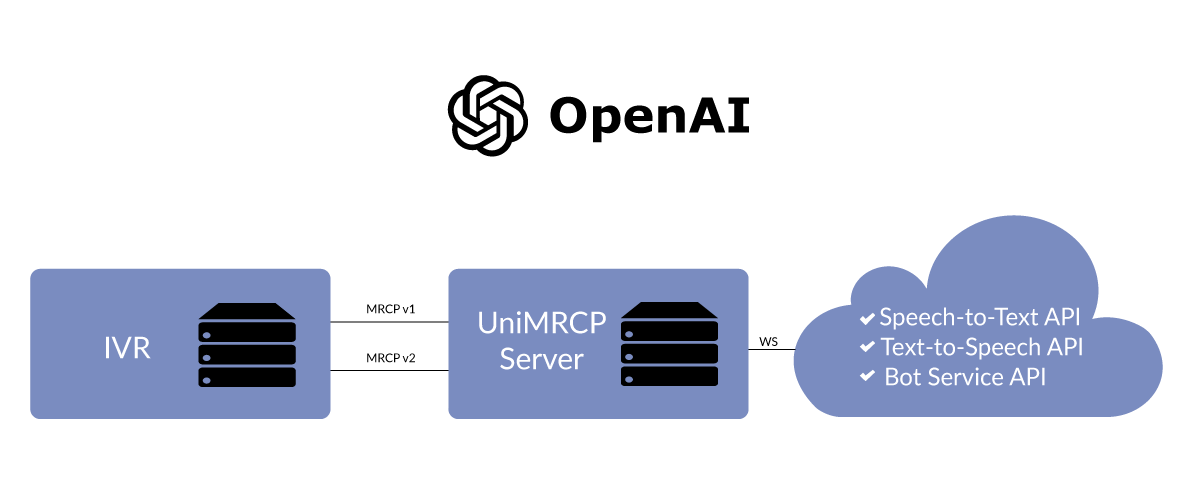 umsopenai_component_diagram.png