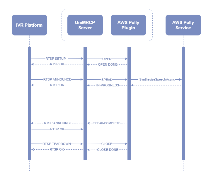 umspolly_sequence_diagram_mrcpv1.png