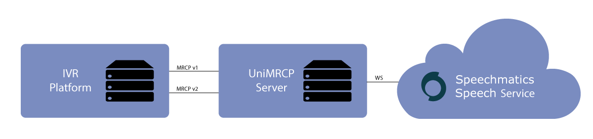 umsspeechmatics_component_diagram.png
