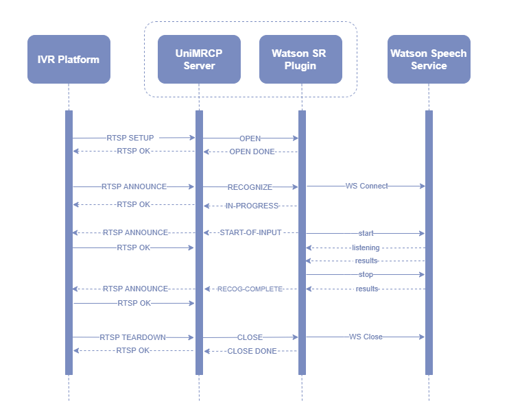 umswatsonsr_sequence_diagram_mrcpv1.png