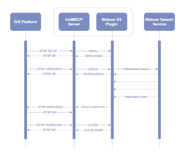 umswatsonss_sequence_diagram_mrcpv1.png