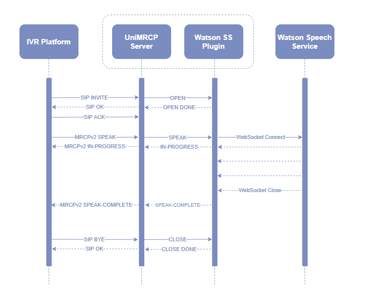 umswatsonss_sequence_diagram_mrcpv2.png
