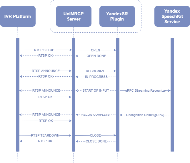 umsysr_sequence_diagram_mrcpv1.png
